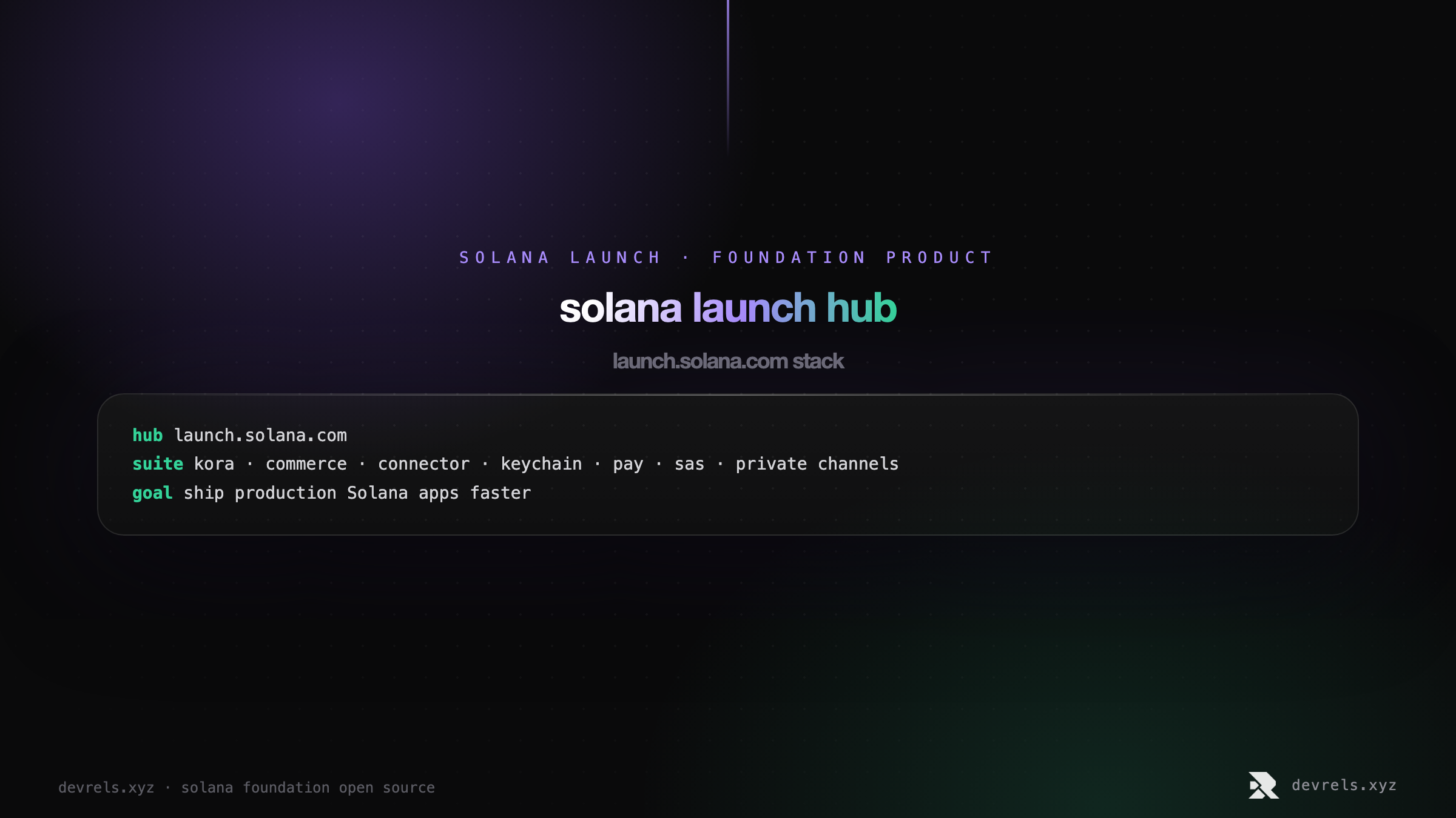 Solana Launch product map: Kora fees, Private Channels, CommerceKit, Attestations, Solana Pay, ConnectorKit, Keychain, partners.