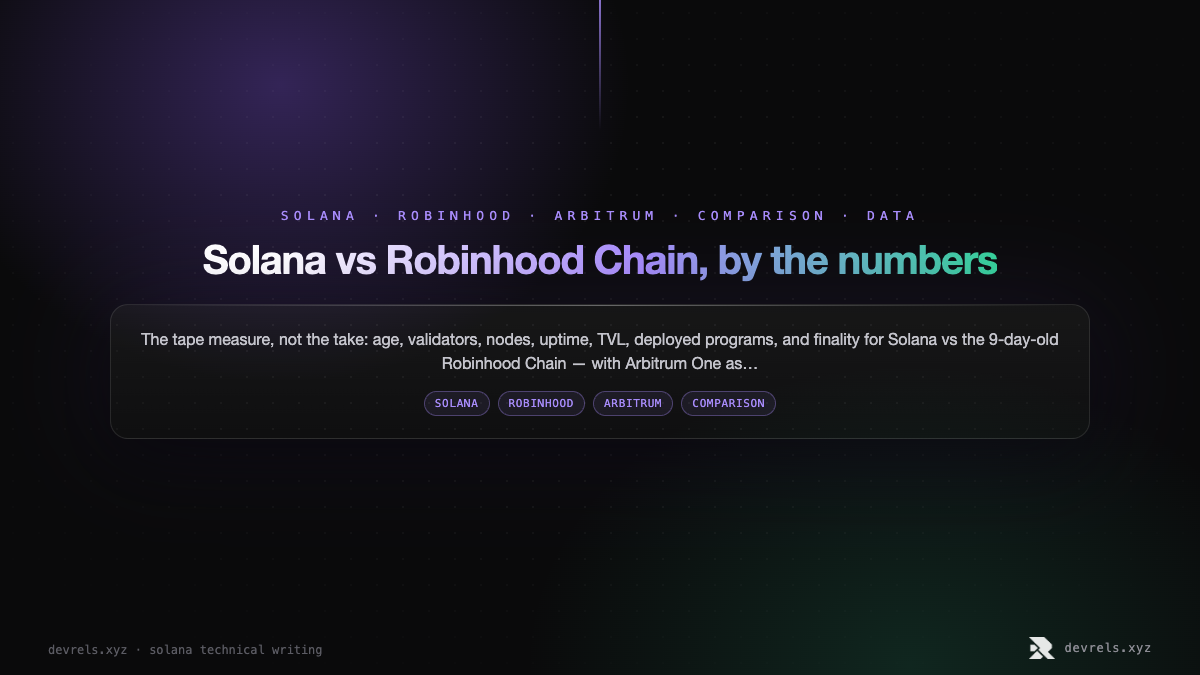 Solana vs Robinhood Chain, by the numbers
