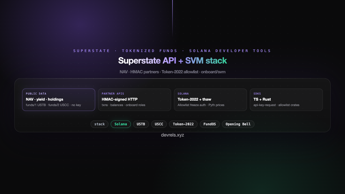 Superstate developer stack: public fund API (NAV, yield, holdings), HMAC partner APIs, SVM onboarding, Token-2022 + Allowlist on Solana for USTB and USCC.
