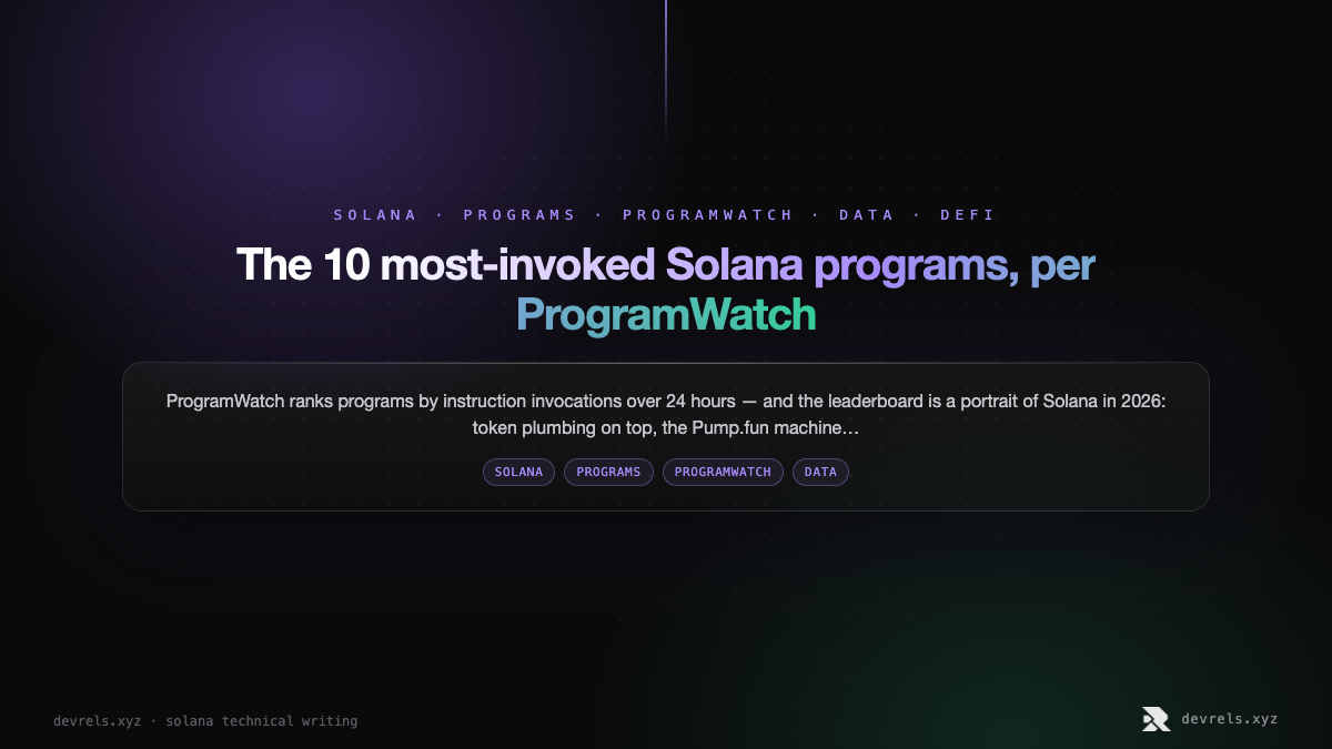 The 10 most-invoked Solana programs, per ProgramWatch